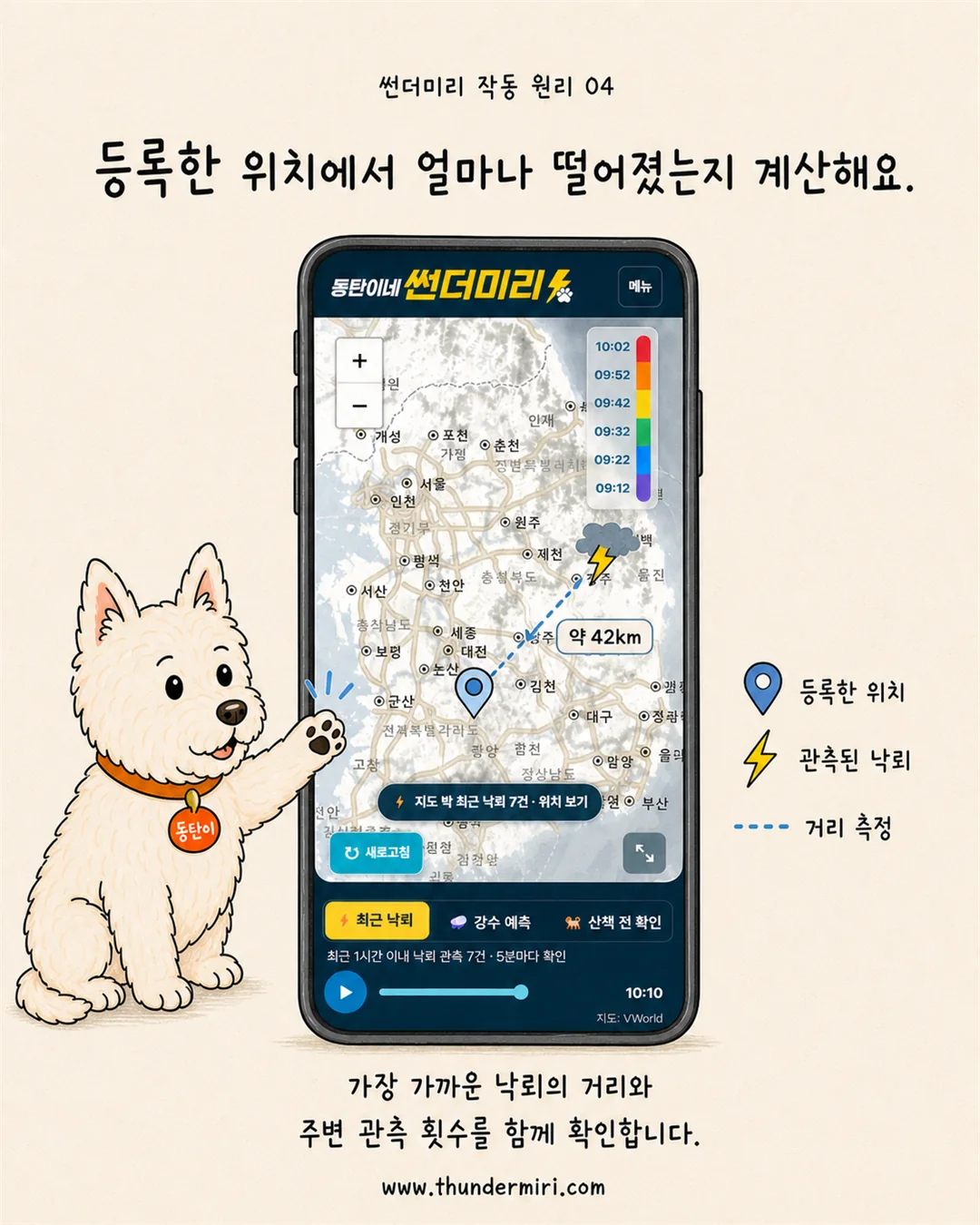 등록한 위치와 가장 가까운 낙뢰의 거리를 계산하는 과정