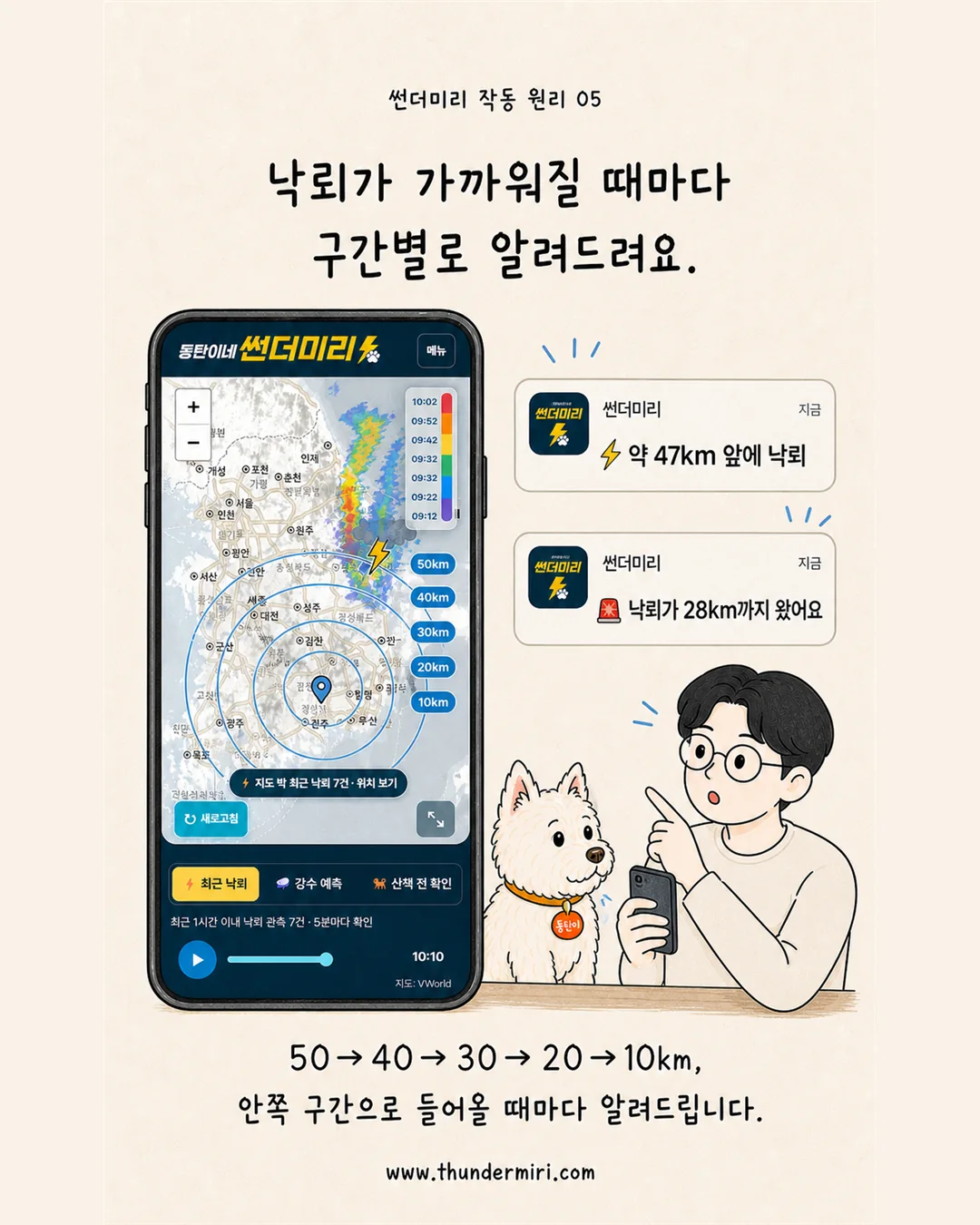 낙뢰가 가까워질 때 50km부터 10km까지 구간별로 알리는 모습