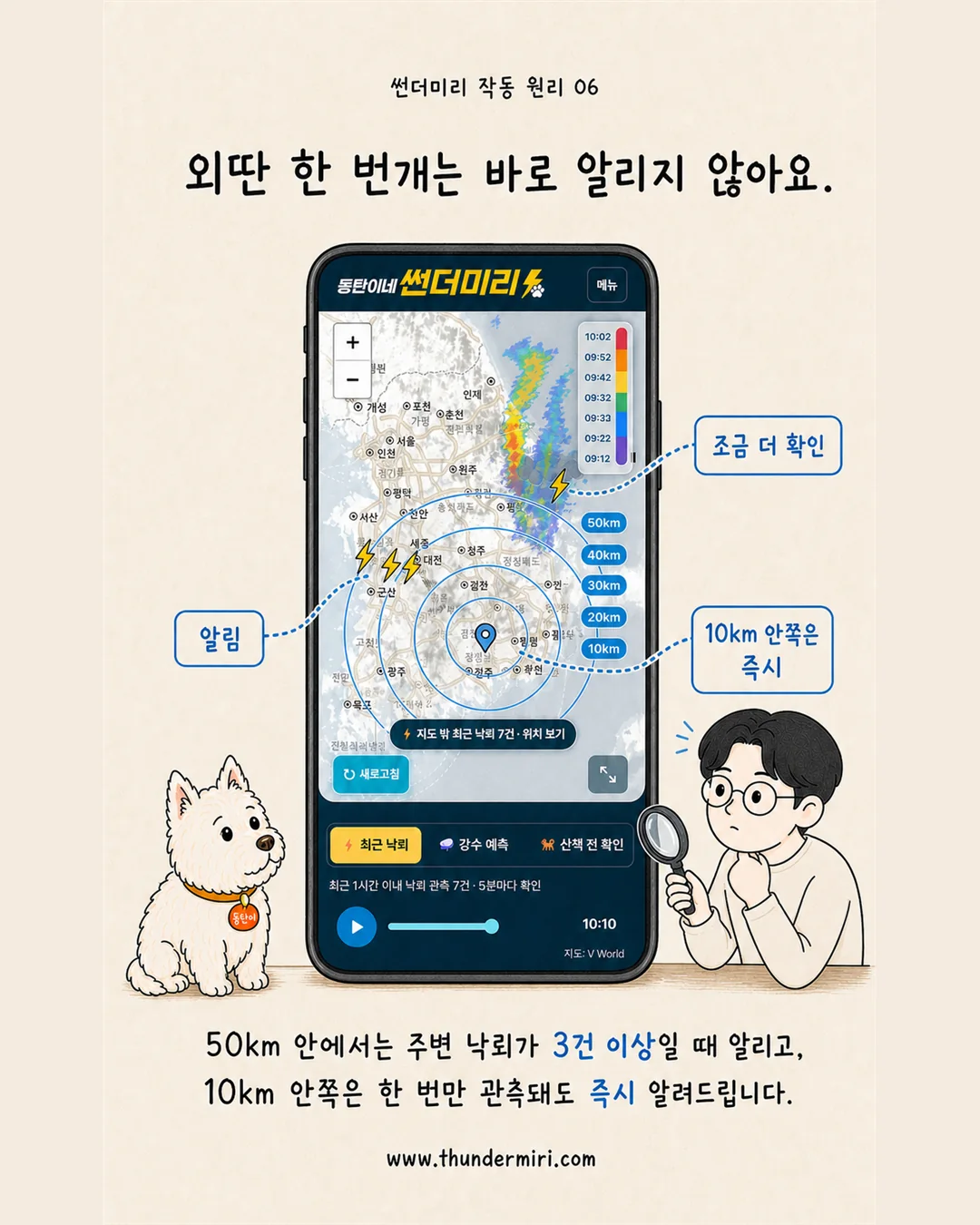 외따로 한 번 관측된 낙뢰는 추가 관측을 확인해 불필요한 알림을 줄이는 과정