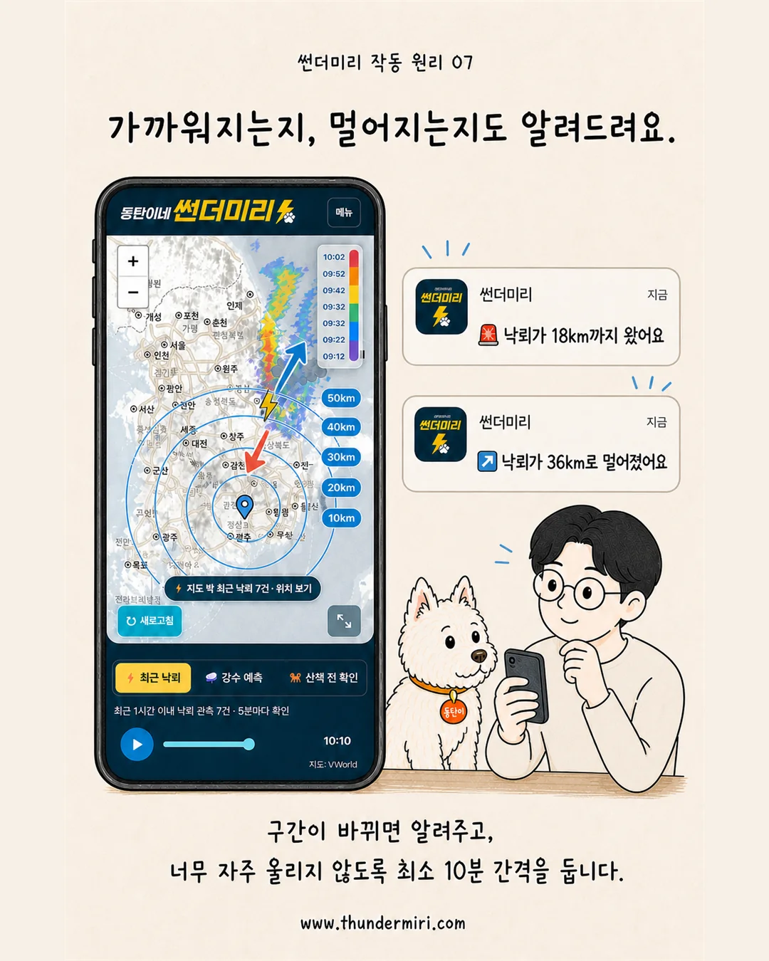 낙뢰가 가까워지는지 멀어지는지 웹푸시로 알리는 모습
